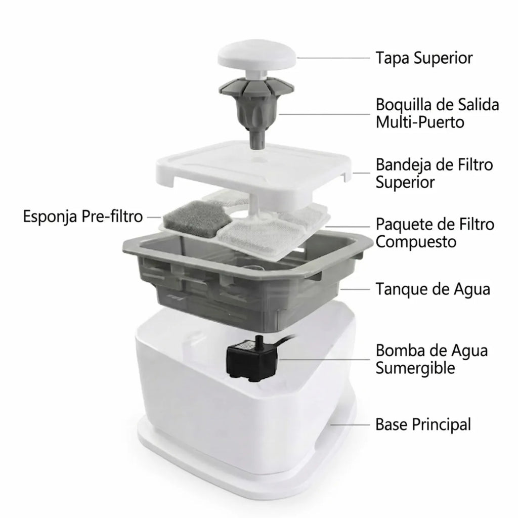Bebedero automático gatos perros fuente cascada packs filtros repuesto – Chile